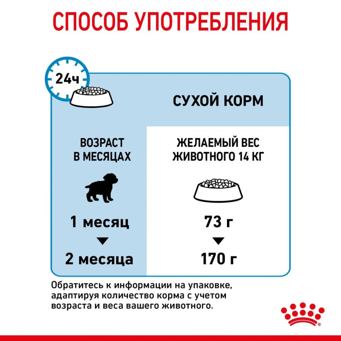Royal Canin Medium Starter Mother Babydog для щенков средних размеров до 2-месяцев и сук в последней трети беременности и во время лактации - 4 кг