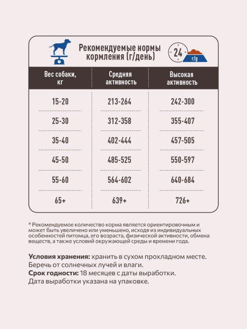Sirius сухой корм для взрослых собак всех пород при повышенной активности, с тремя видами мяса и овощами - 2 кг
