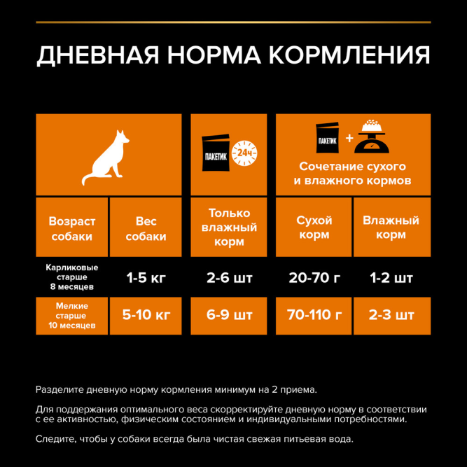 Pro Plan Adult Everyday Nutrition влажный корм для взрослых собак мелких и карликовых пород, с уткой в соусе - 85 г x 26 шт