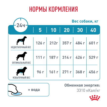 Royal Canin Sensitivity Control SC21 для собак с пищевой аллергией 1.5 кг
