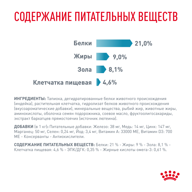 Royal Canin Sensitivity Control SC21 для собак с пищевой аллергией 1.5 кг