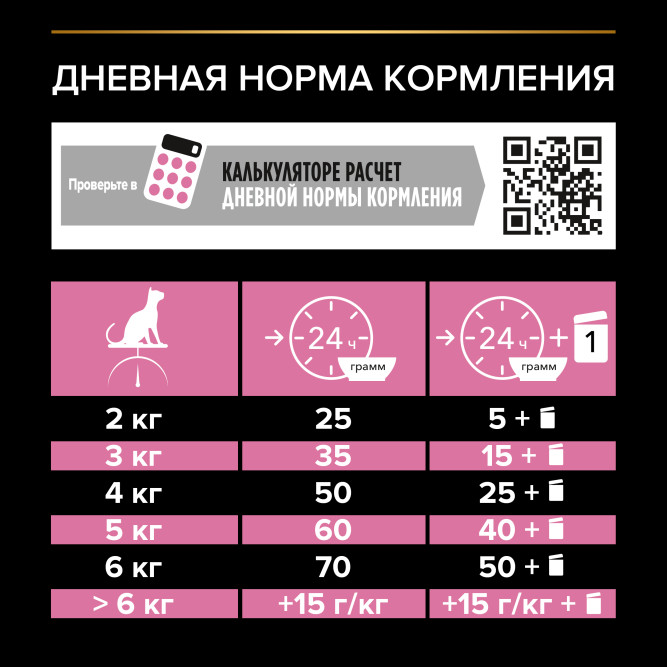 Purina Pro Plan Delicate Senior сухой корм для кошек старше 7 лет с чувствительным пищеварением с индейкой - 1,5 кг