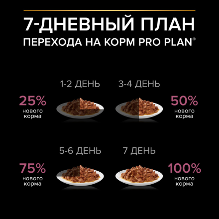 Pro Plan Opti Savour паучи для собак мелких пород при чувствительной коже, с лососем - 85г х26 шт