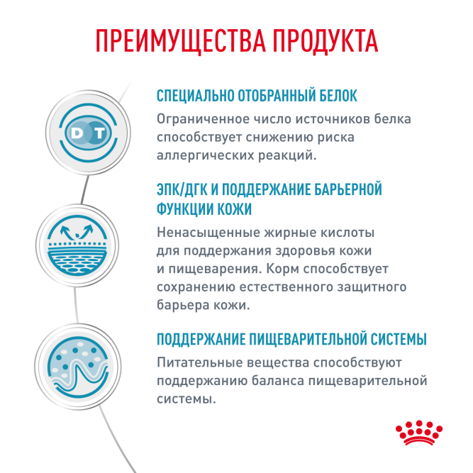 Royal Canin Sensitivity Control SC21 сухой корм для собак с аллергией или пищевой непереносимостью - 14 кг