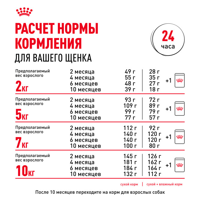Royal Canin Mini Junior сухой корм для щенков мелких пород -4 кг
