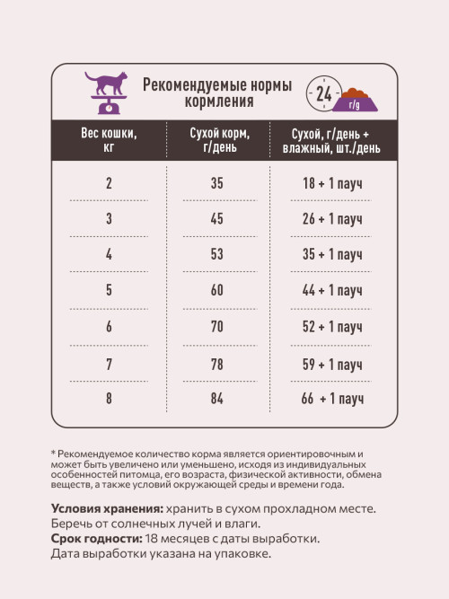 Sirius сухой корм для стерилизованных кошек, с индейкой и курицей - 1,5 кг