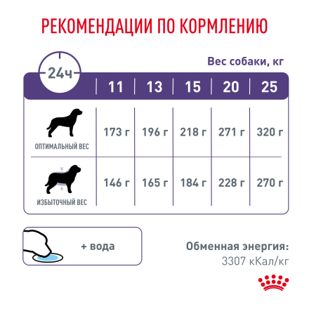 Royal Canin Neutered Adult Medium Dogs сухой корм для взрослых cтерилизованных/кастрированных собак со склонностью к избыточному весу - 9 кг
