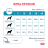 Royal Canin Sensitivity Control SC21 для собак с пищевой аллергией или непереносимостью - 7 кг