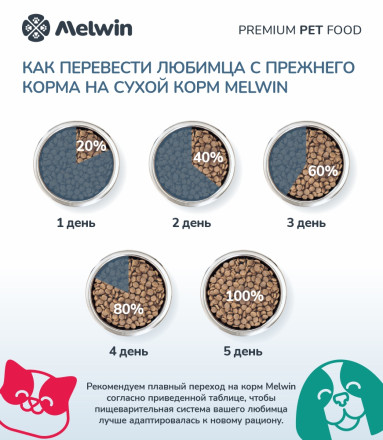 Melwin сухой корм для взрослых кошек от 1 до 7 лет с атлантическим лососем - 2,5 кг