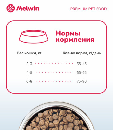 Melwin сухой корм для взрослых кошек от 1 до 7 лет с атлантическим лососем - 2,5 кг