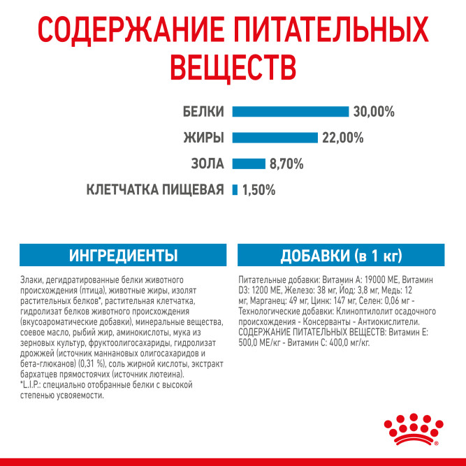 Royal Canin Mini Starter Mother &amp; Babydog сухой корм для щенков, беременных и лактирующих сук мелких пород - 1 кг