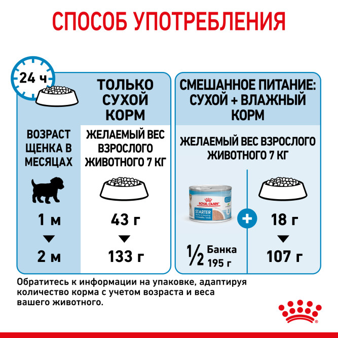 Royal Canin Mini Starter Mother &amp; Babydog сухой корм для щенков, беременных и лактирующих сук мелких пород - 1 кг