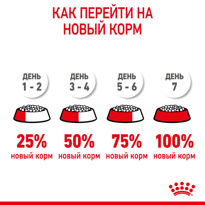 Royal Canin Mini Starter Mother &amp; Babydog сухой корм для щенков, беременных и лактирующих сук мелких пород - 1 кг