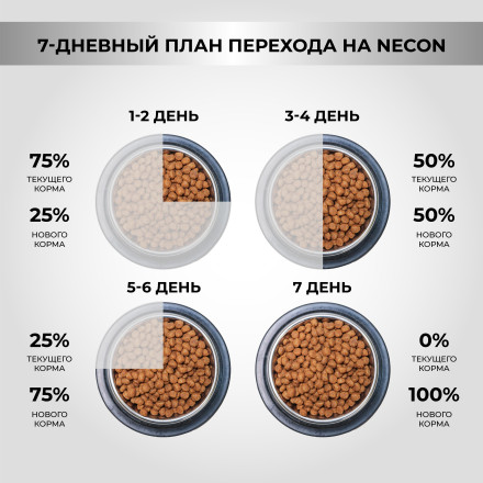 Necon Natural Wellness Sterilized Turkey &amp; Rice сухой корм для взрослых стерилизованных кошек с индейкой и рисом - 1,5 кг