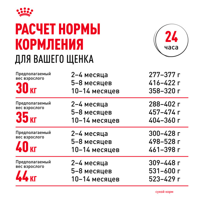 Royal Canin Maxi Puppy сухой корм для щенков крупных пород - 3 кг