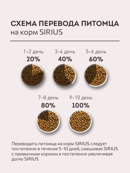 Sirius сухой корм для взрослых собак средних пород, с индейкой, уткой и овощами - 2 кг