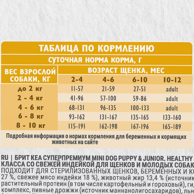 Брит Кеа Мини Dog Puppy&amp;Junior Healthy Growth Monoprotein сухой корм для щенков и молодых (1-10 месяцев) собак мини пород с индейкой - 400 г