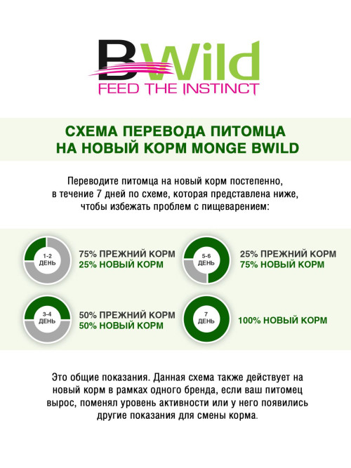 Monge Cat Bwild Low Grain сухой низкозерновой корм для взрослых кошек с анчоусами 1,5кг