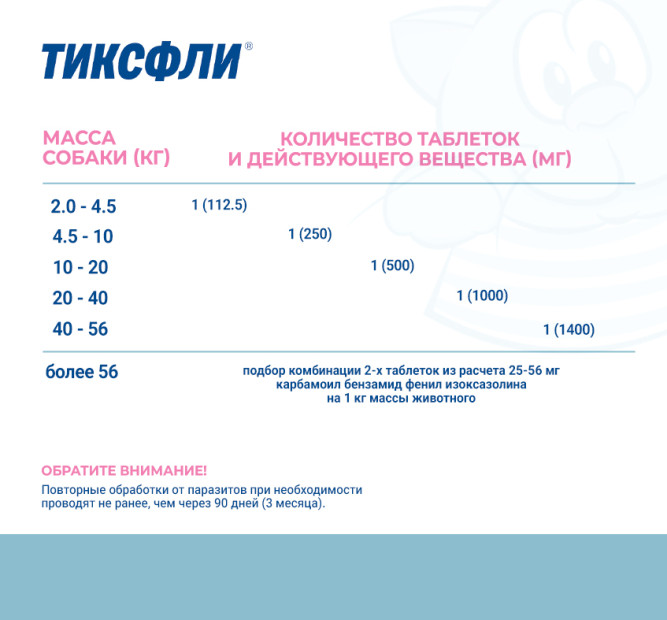 Тиксфли таблетки от блох и клещей для собак весом 20-40 кг - 1000 мг