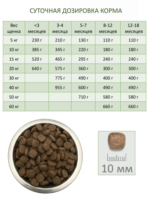 Econature Puppy Lamb&amp;Rice Formula сухой корм для щенков с ягненком и рисом - 15 кг