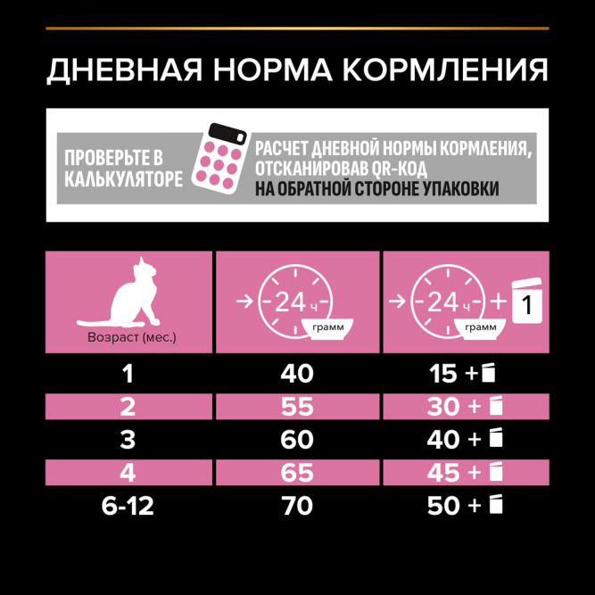 Purina Pro Plan Delicate сухой корм для котят с чувствительным пищеварением с индейкой - 200 г