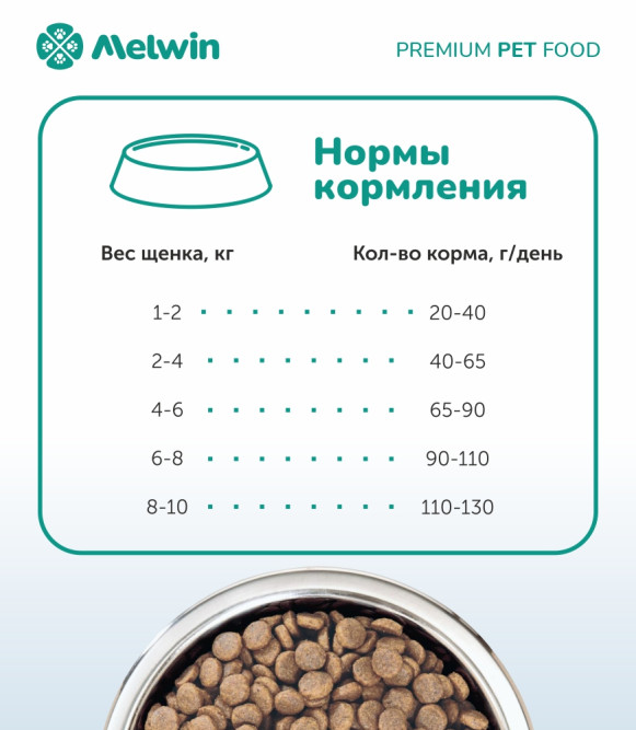 Melwin сухой корм для щенков до 1 года с курицей - 10 кг