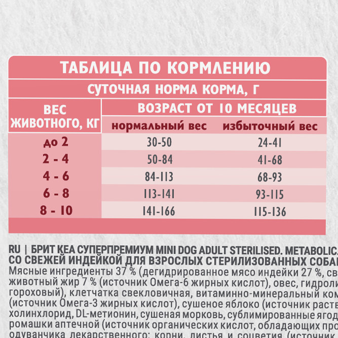 Брит Кеа Мини Dog Adult Sterilised Metabolic Monoprotein сухой корм для взрослых стерилизованных собак мини пород с индейкой - 400 г