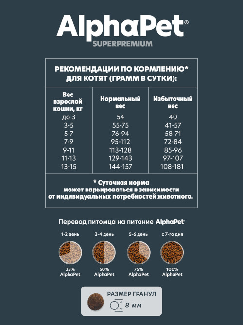 AlphaPet Superpremium сухой полнорационный корм для котят, беременных и кормящих кошек с цыпленком - 400 г