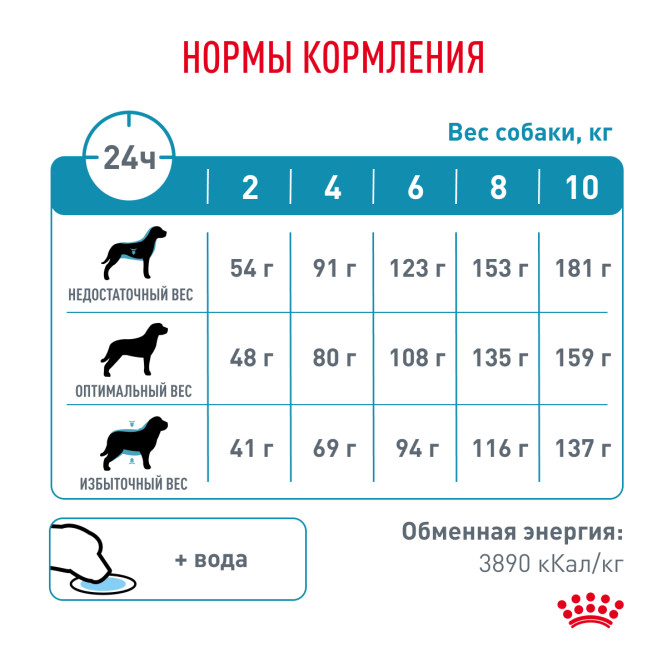 Royal Canin Hypoallergenic HSD 24 Small Dog сухой корм для взрослых собак при пищевой аллергии - 3,5 кг