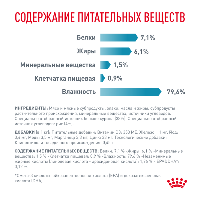 Royal Canin Sensitivity Control Feline диетический влажный корм для кошек при пищевой аллергии и непереносимости, в паучах - 85 г х 28 шт