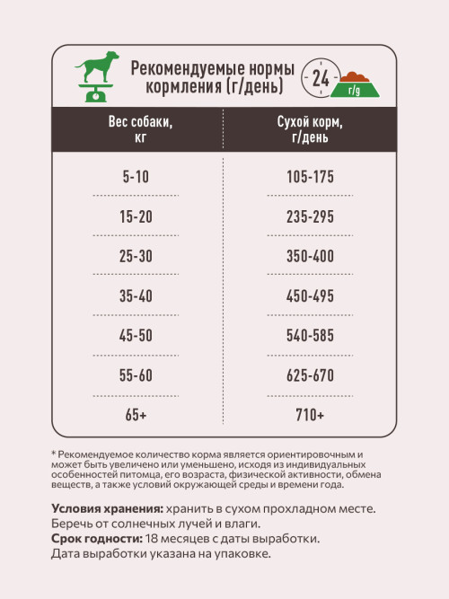 Sirius сухой корм для взрослых собак всех пород, с говядиной и овощами - 15 кг