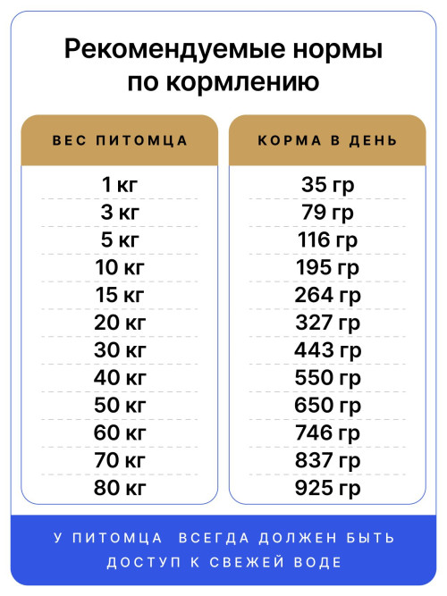Биотех Актив сухой корм для взрослых активных собак всех пород с говядиной, свининой и индейкой - 10 кг