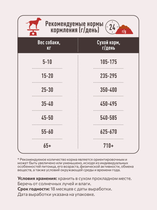 Sirius сухой корм для взрослых собак всех пород, мясной рацион - 2 кг