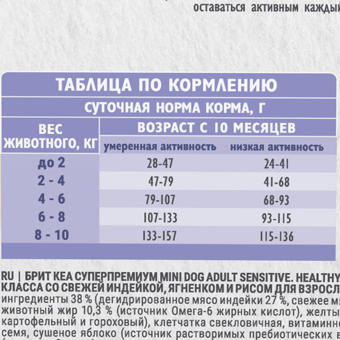 Брит Кеа Мини Dog Adult Sensitive Healthy Digestion сухой корм для взрослых собак мини пород при чувствительном пищеварении с индейкой, ягненком и рисом - 400 г