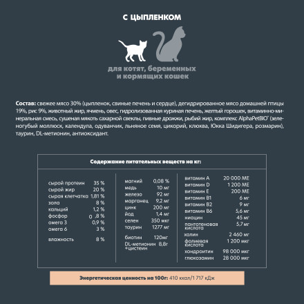 AlphaPet Superpremium сухой полнорационный корм для котят, беременных и кормящих кошек с цыпленком - 1,5 кг