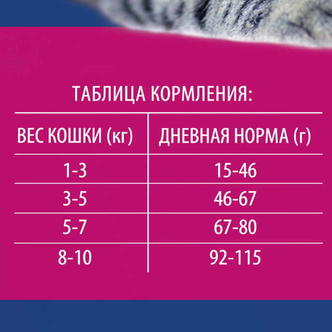 Брит Премиум Cat Adult сухой корм для взрослых кошек с курицей - 8 кг