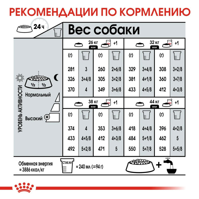 Royal Canin Maxi Digestive Care сухой корм для взрослых собак крупных размеров с чувствительной пищеварительной системой - 3 кг