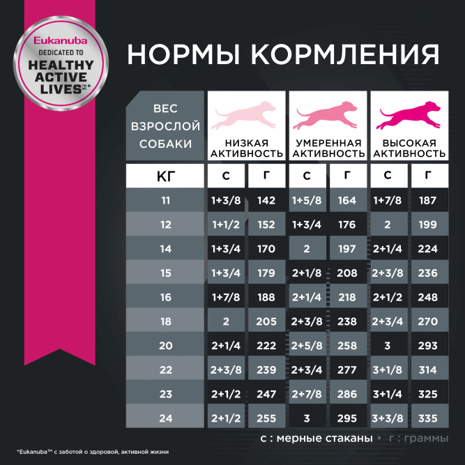 Сухой корм Eukanuba Adult Medium Breed для собак средних пород с курицей - 3 кг