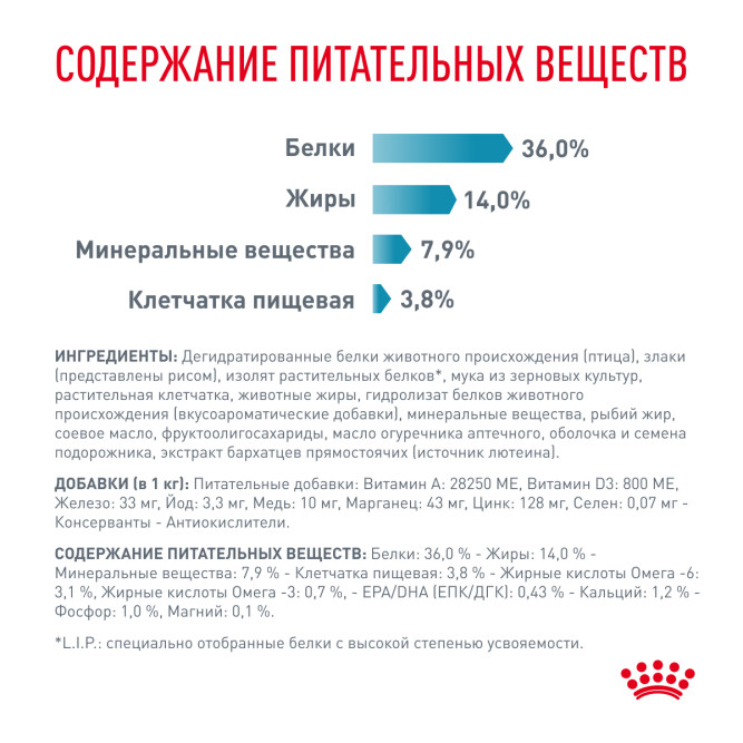 Royal Canin Skin &amp; Coat сухой диетический корм для взрослых стерилизованных кошек для поддержания защитных функций кожи - 350 г