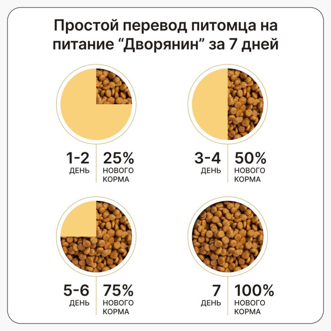 Дворянин сухой корм для взрослых собак мелких пород с телятиной и индейкой - 2,5 кг