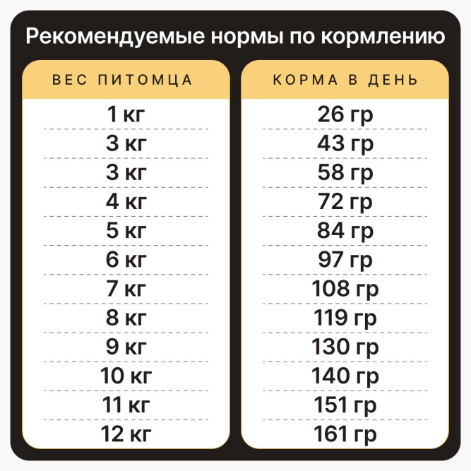 Дворянин сухой корм для взрослых собак мелких пород с телятиной и индейкой - 2,5 кг