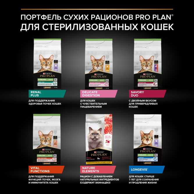 Pro Plan Adult Sterilised Adult Renal Plus сухой корм для взрослых стерилизованных кошек, с кроликом - 200 г