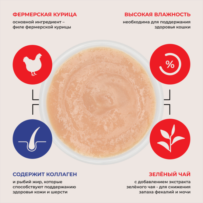 Inaba Ciao Churu лакомство-пюре для взрослых кошек для здоровья кожи и шерсти с куриным филе - 14 г х 4 шт