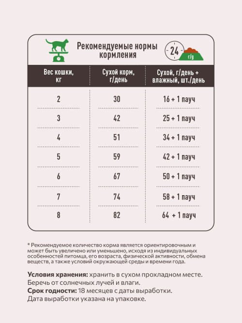 Sirius сухой корм для взрослых кошек с чувствительным пищеварением, с индейкой и черникой - 1,5 кг