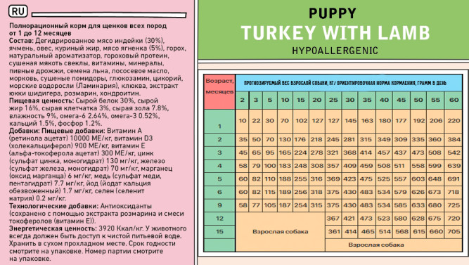 Zillii Puppy сухой корм для щенков с индейкой и ягненком - 800 г