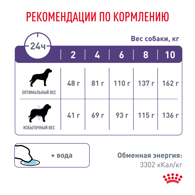 Royal Canin Neutered Adult Small Dog сухой корм для взрослых кастрированных собак мелких пород - 3,5 кг