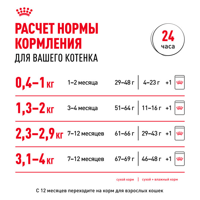Royal Canin Kitten влажный корм котят до 12 месяцев кусочки в соусе, в паучах - 85 г х 28 шт
