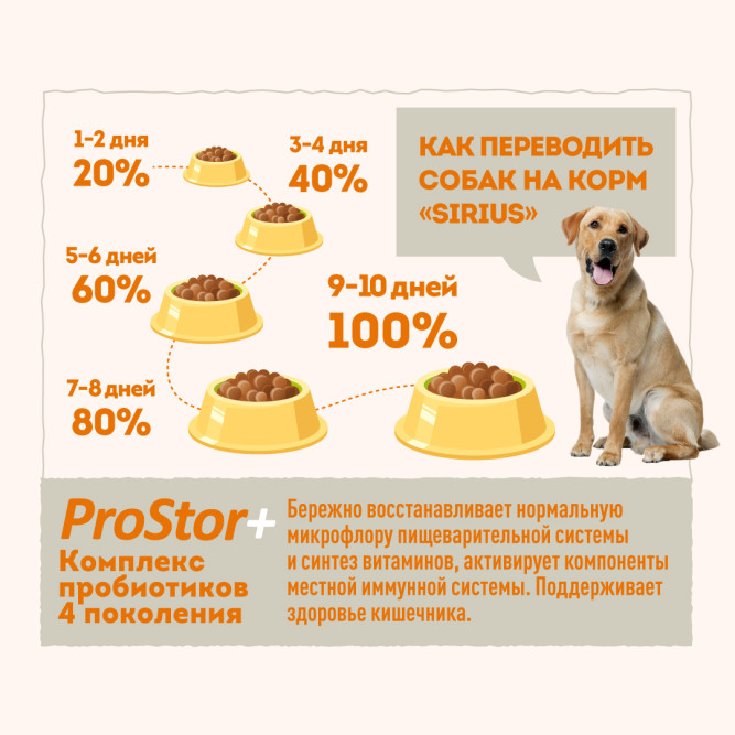 Sirius сухой корм для взрослых собак, мясной рацион - 15 кг