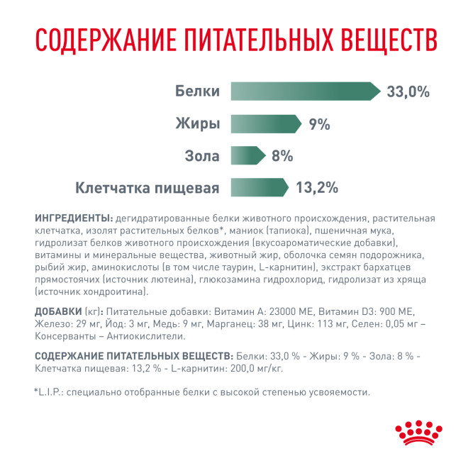 Royal Canin Satiety Weight Management сухой корм для взрослых кошек для снижения веса - 3,5 кг