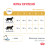 Royal Canin Urinary S/O Moderate Calorie Feline сухой корм для кошек при заболевании мочевыделительной системы - 7 кг (Россия)